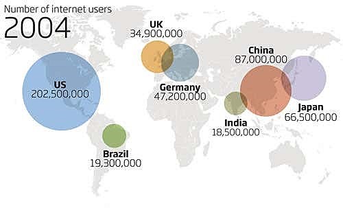 Tendencia en el 2004