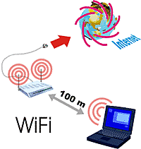 Internet inalámbrico