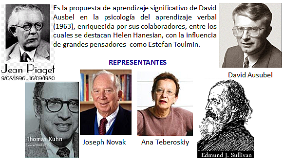 TENDENCIAS DEL APRENDIZAJE SIGNIFICATIVO