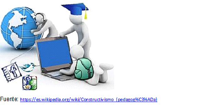 1907. Constructivismo