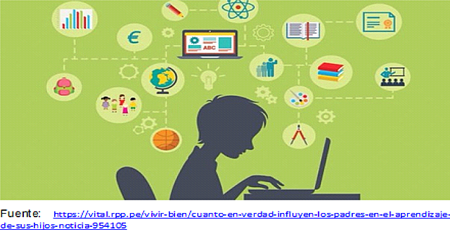 1990. El aprendizaje