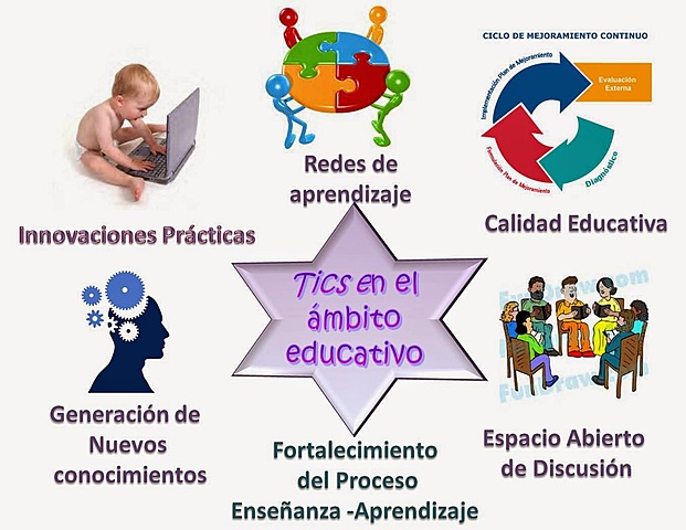 VINCULACIÓN DE LAS TIC EN LA EDUCACIÓN