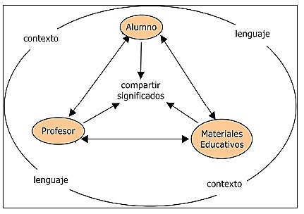 VERGNAUD -TEORÍA DE LOS CAMPOS CONCEPTUALES