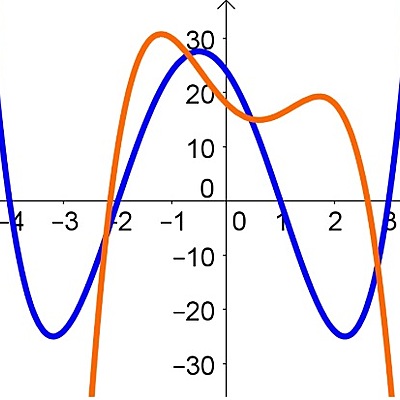 Timeline: O Desenvolvimento Histórico do Conceito de Função