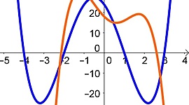 Timeline: O Desenvolvimento Histórico do Conceito de Função