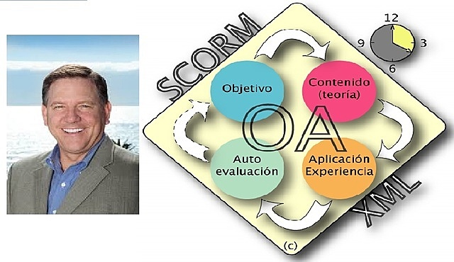 SLOSSER: OBJETO DE CONTENIDO COMPARTIBLES