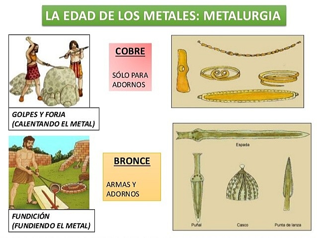 EDAD DEL COBRE
