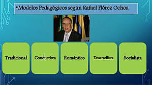 Rafael Flórez Ochoa