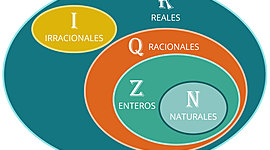 Timeline: Evolucion de los Numeros Reales