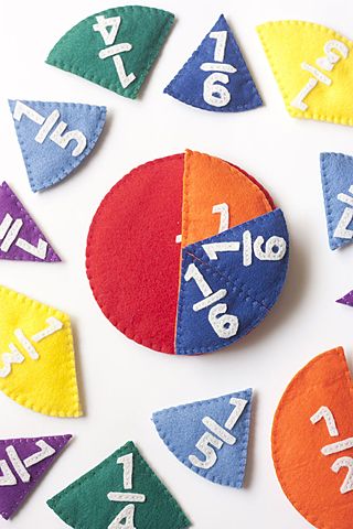 Aparicion de las fracciones