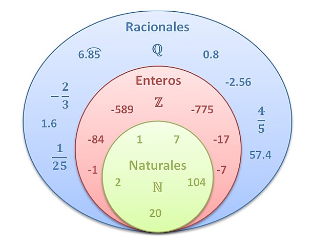 Numeros Racionales