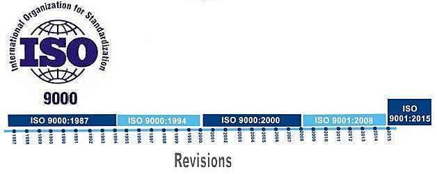 1994-2000-2008 - EVOLUCIÓN DE LA NORMA ISO 9000
