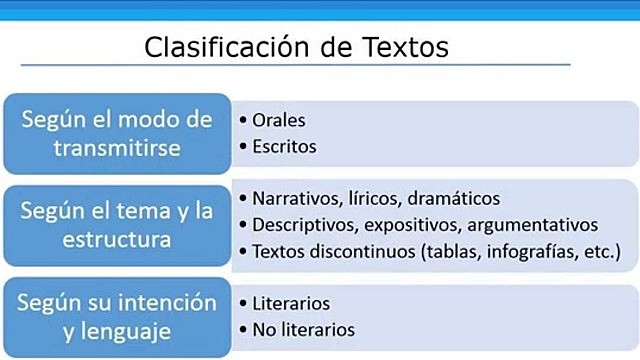 ¿Por qué clasificar los textos?