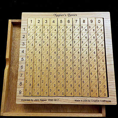 Timeline: evolución del cálculo