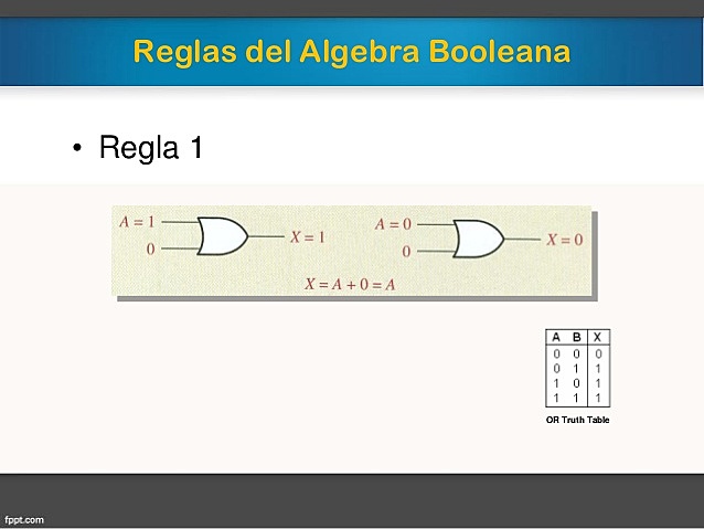 Álgeba de Boole