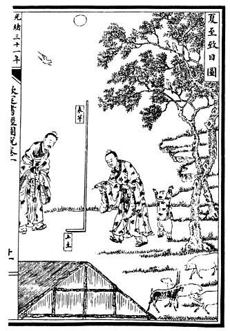 Raízes da Trigonometria: China