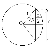 Contribuições dos Hindus