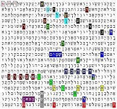 Passa a estudar profundamente os escritos bíblicos, obcecado por códigos secretos e professais da Bíblia. Passa diariamente horas dissecando textos religiosos. Sobre as escrituras, ele escreve mais do que ciência e alquimia combinadas.