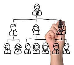 Elementos comunes de una empresa