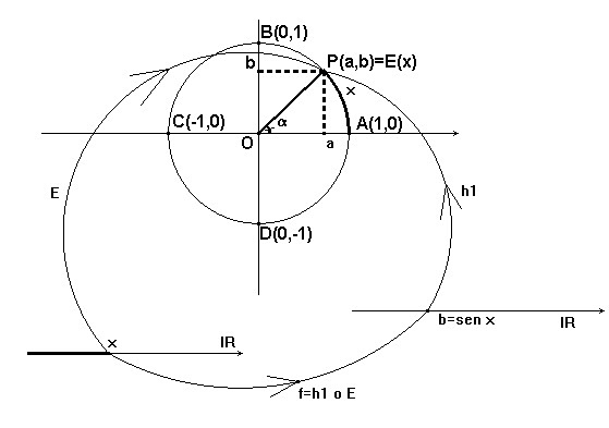 A Trigonometria Incorporada pela Análise Matemática