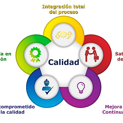 Timeline: EVOLUCIÓN SISTEMAS DE GESTIÓN DE CALIDAD