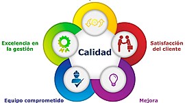 Timeline: EVOLUCIÓN SISTEMAS DE GESTIÓN DE CALIDAD