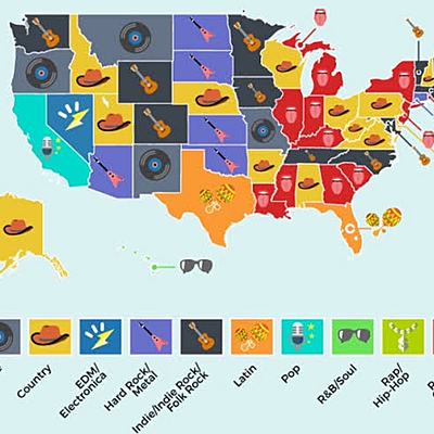 Timeline: Evolution of Genres In The Western Culture