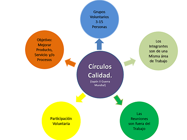CIRCULOS DE CALIDAD . J. Juran