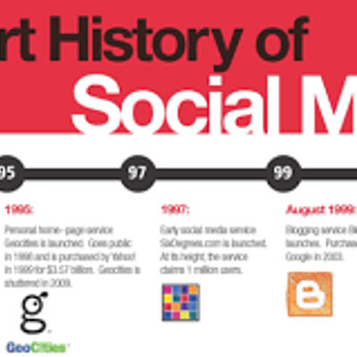 Timeline: The History of Media