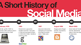 Timeline: The History of Media