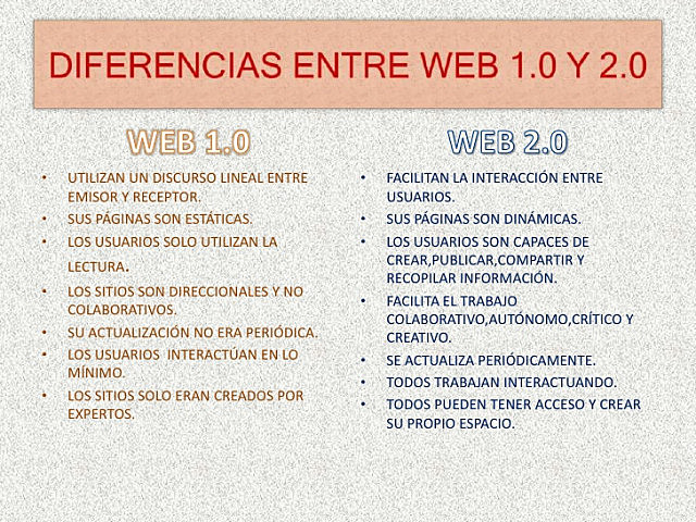 DIFERENCIAS: WEB 1.0 Y 2.0