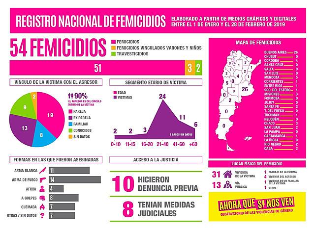 REGISTRO DE FEMICIDIOS