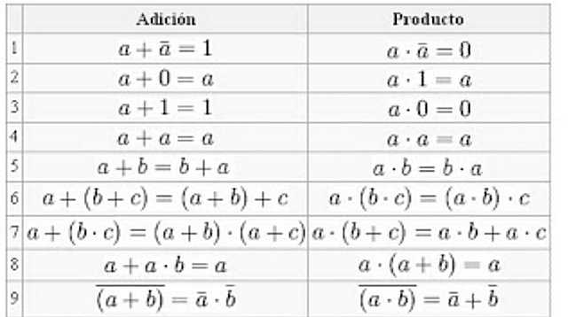 Algebra de Boole