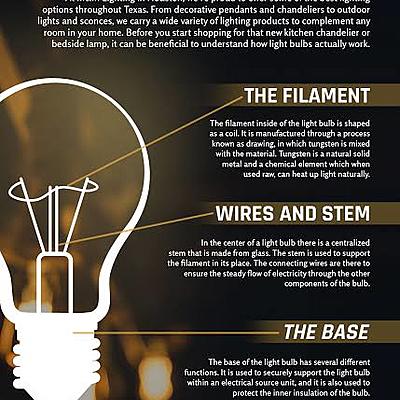 Timeline: Lightbulbs History