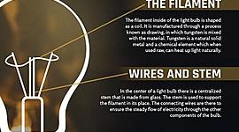 Timeline: Lightbulbs History