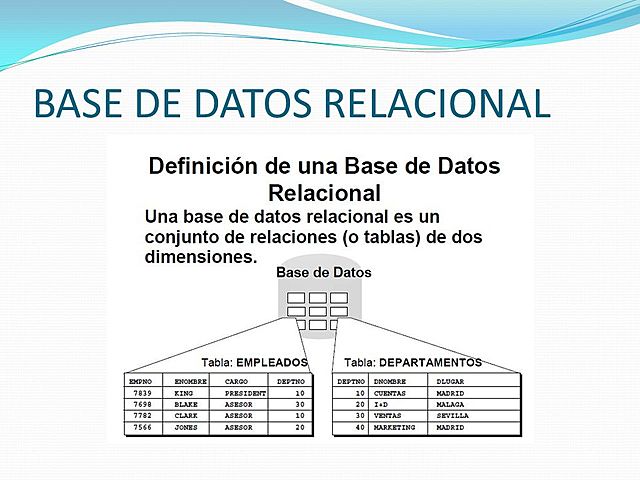 Modelo de base de datos relacional