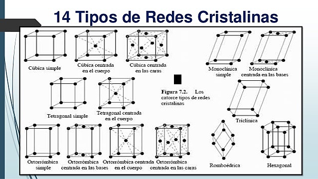 Cristales