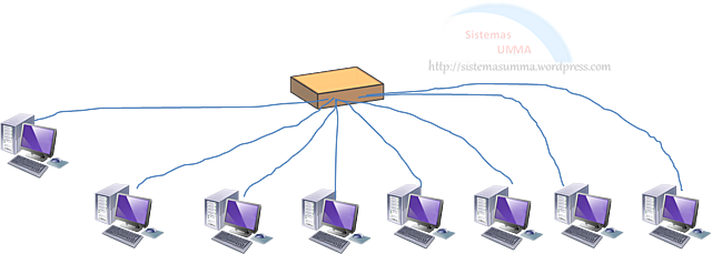 - Modelos Jerárquico y de red