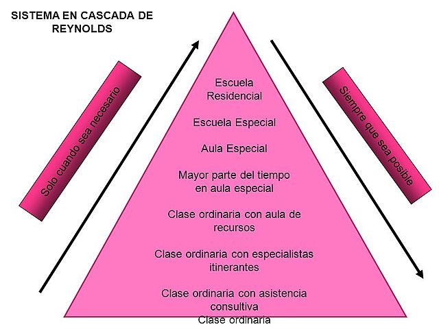 Resolución Nº 362.  “Perfil de Prestación de la Educación Especial en la Provincia de Río Negro”