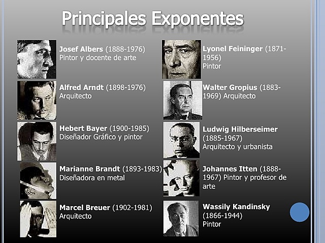 Principales exponentes de la Bauhaus