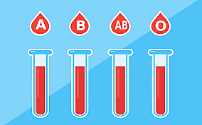 Grupos sanguíneos ABO