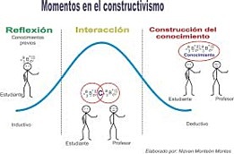 El Constructivismo