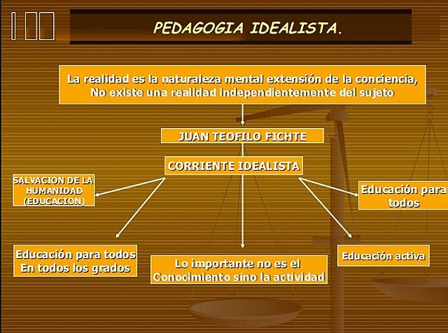 EL IDEALISMO  UN CAMINO HACIA LA PEDAGOGÍA