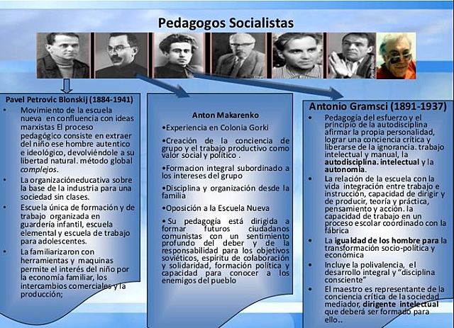 SOCIALISMO, EDUCACIÓN Y PEDAGOGÍA