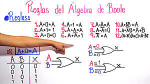 Algebra de Boole