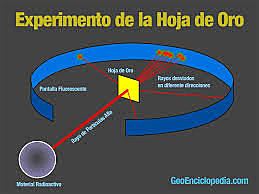 Modelo atómico de Rutherford