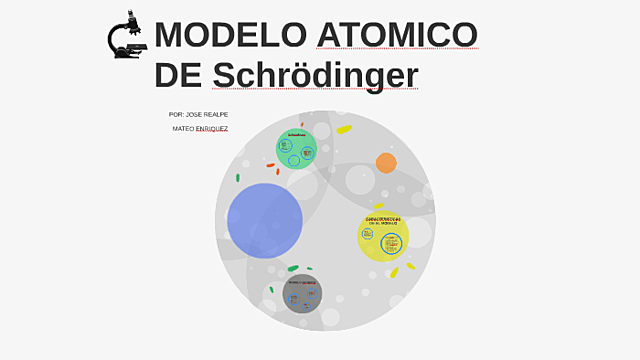 Modelo atómico de Schrödinger