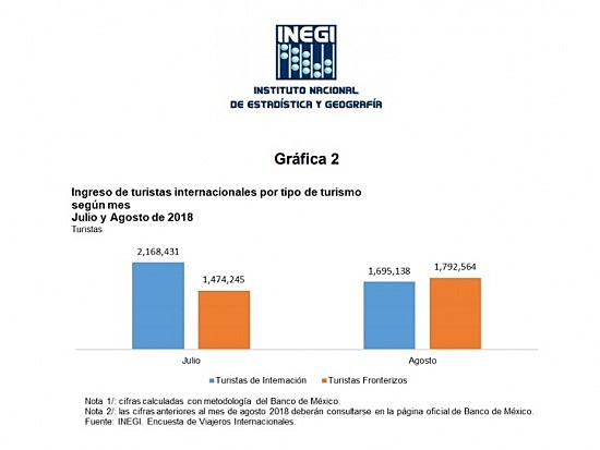 Firma de Convenio SECTUR-INEGI