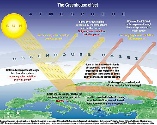 Early Discovery of the Greenhouse Effect