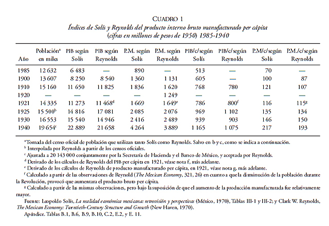 Las exportaciones mexicanas estaban basadas en: plata, henequén, plomo, cobre y oro